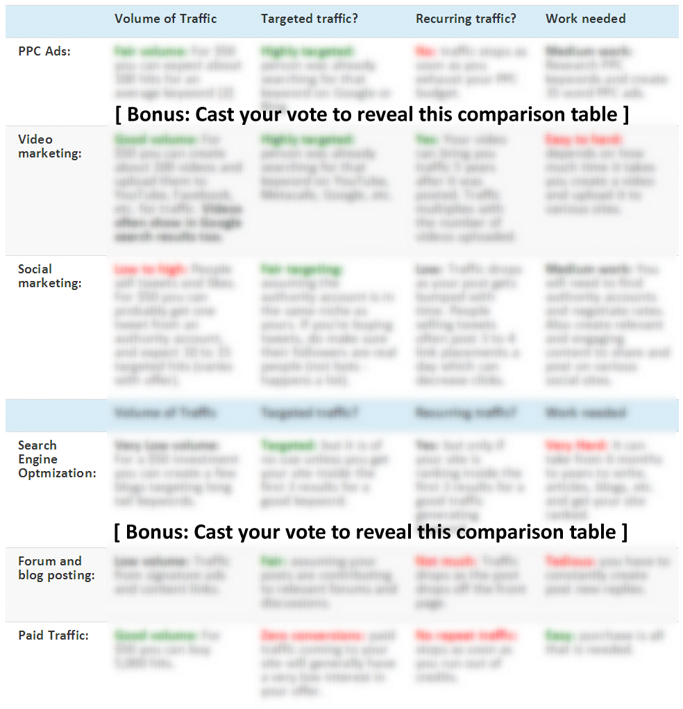 Comparison table of the best internet marketing strategies